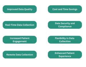 benefits of epro clinical trials mobile app