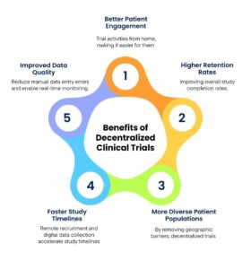 Benefits-of-Decentralized-Clinical-Trials