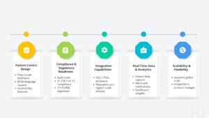 Key Features in an eCOA Platform