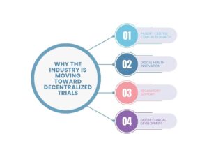 Traditional vs Hybrid vs Decentralized Clinical Trials