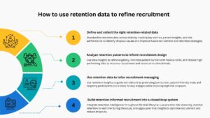 How to use retention data to refine recruitment